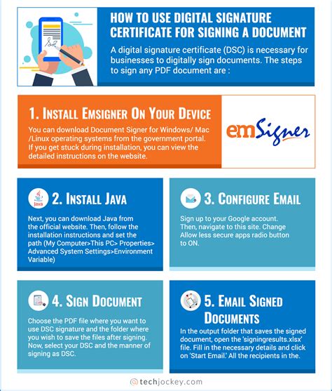Digital Signature Certificate Dsc Benefits Usage And How To Get Dsc