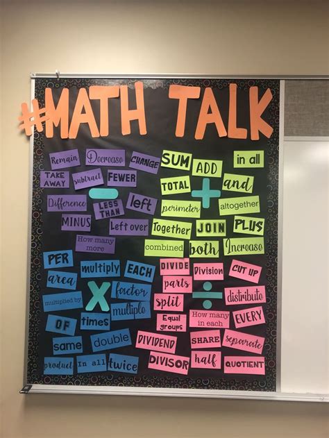 Math Bulletin Board Middle School Math Classroom Elementary Math