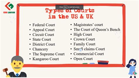 English Vocabulary On The Topic Of Types Of Courts In The Us And Uk