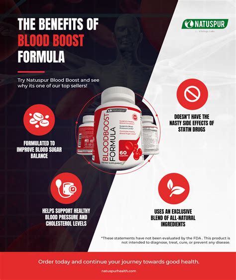 Why Blood Boost Is Our Top Selling Supplement Natuspur