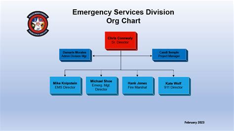 Wilco Departments Emergency Services Wces Organizational Chart