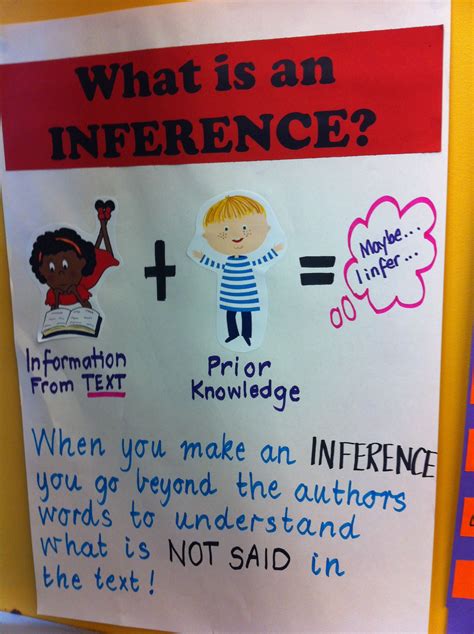 Inferring Anchor Chart I Really Like The Way That This Chart Explains