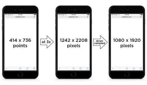 Iphone 6 Screen Size And Mobile Design Tips Updated For Iphone 8 And X