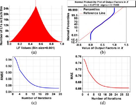 Figure From An Inherently Nonnegative Latent Factor Model For High