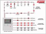 Difference Between Conventional And Addressable Fire Alarm System Pdf Images