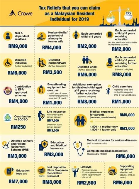 Personal tax relief malaysia 2020. LHDN/IRB Personal Income Tax Relief 2020