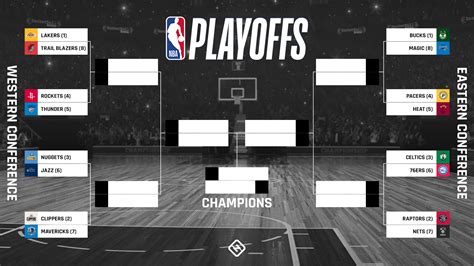 The race for the coveted nba championship intensifies as the 16 remaining teams duke it out in the playoffs starting monday, august 17 (tuesday, august 18, manila time). NBA playoff bracket 2020: Updated TV schedule, scores ...