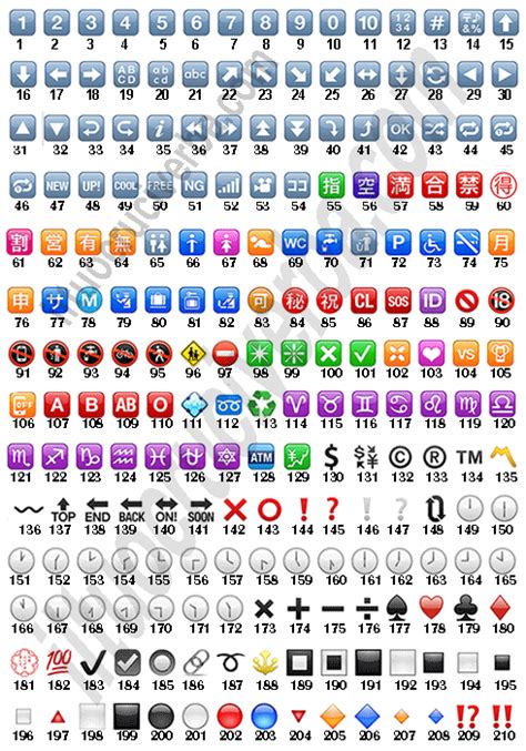 Whatsapp Significato Faccine Simboli Emoticon Emoji Emoticon Porn Sex