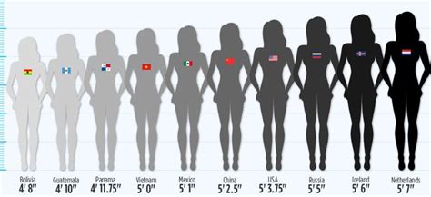 See Just How Drastically Women's Heights Differ Around the World ...