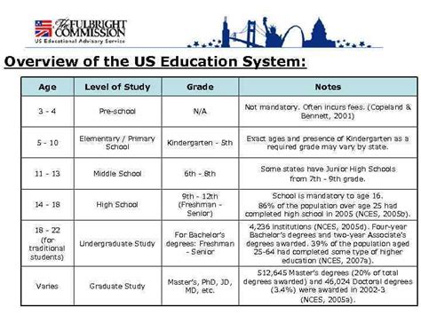 Us And Uk Educational Systems Overview Of