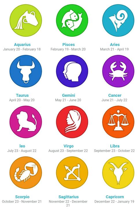 January 15 Zodiac Sign Horoscope For January 11 2020 Whats In