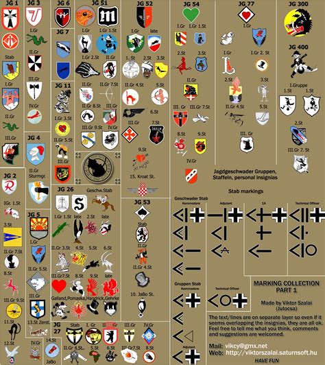 эмблемы и опознавательные знаки Люфтваффе мировая Luftwaffe Wwii fighter planes Wwii