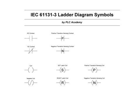 Ladder Logic Symbols All Plc Ladder Diagram Symbols Lekule