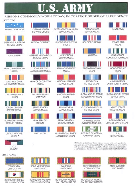 Us Army Awards And Decorations Chart