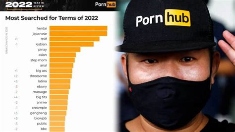 Pornhub公布2022年關鍵字熱搜 全球搜尋冠軍是它 國際 自由時報電子報