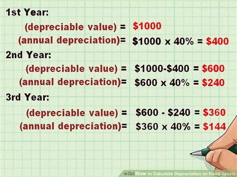 How To Calculate Depreciation Expense In Finance Businesser