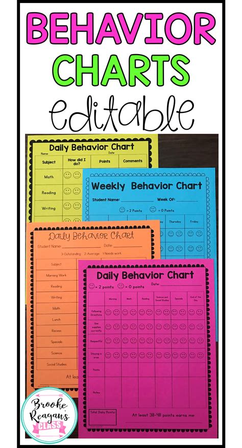 Editable behavior charts. Tons of different behavior ...