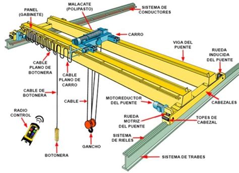 Grúas Viajeras Industriales Especificaciones Técnicas