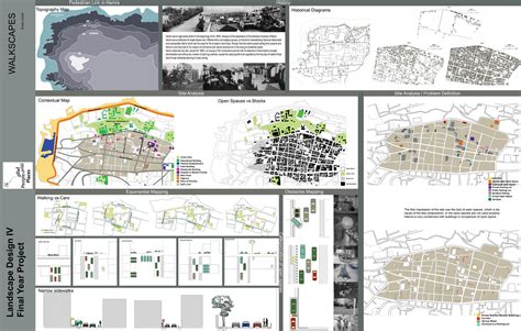 To study and practice for the fyp presentation. People Places: New Student Designs on the Neighborhood ...