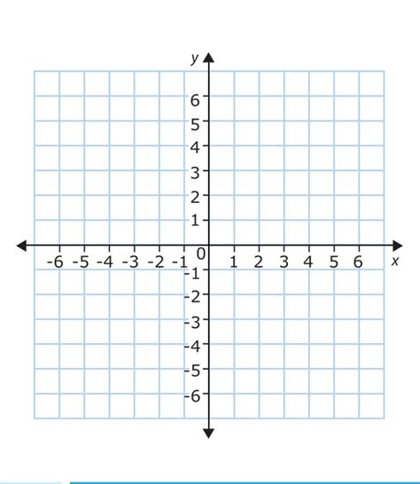 Coordinate Graph Paper Printable Templates In Pdf