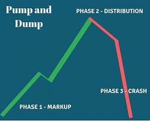What Is Pump And Dump Schemes And How To Avoid Them Techniblogic