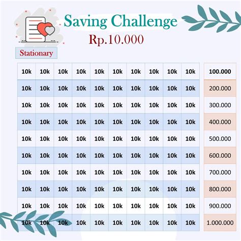 Money Planner Budgeting Money Budget Planner Challenge Menabung