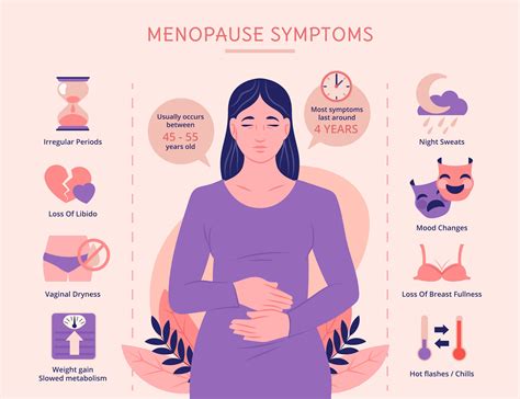 Menopause Signs And Symptoms The Eco Woman