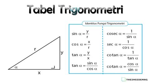 Cara Mudah Belajar Matematika Rumus Trigonometri Pada Segitiga Siku