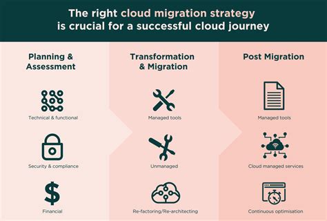How To Have A Successful Cloud Migration KMT