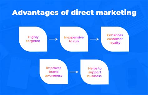What Is Direct Marketing Avasam