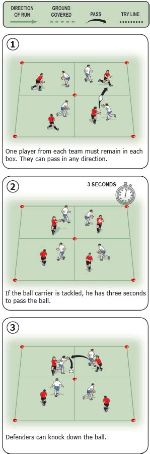 Rugby Coach Weekly Passing And Handling Rugby Drills Rugby Drill To