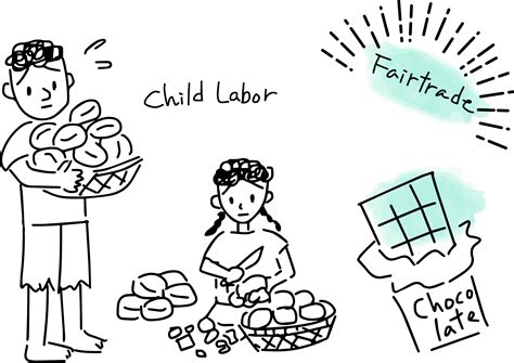 Ending Child Labor In Cocoa Production Proxy Preview