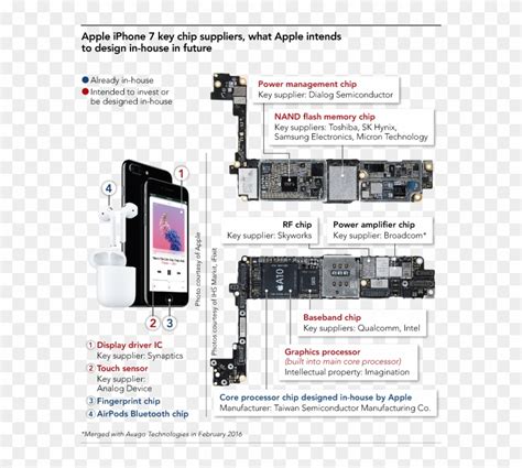 How to change the logic motherboard in the iphone 6s to get rid of icloud lock. Iphone Logic Board Diagram - Iphone 5s Reverse Engineered Confirms A7 Soc Produced By Samsung ...