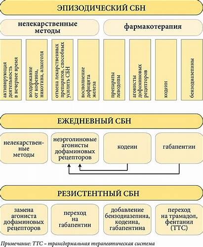 Диета при холестерозе Диета при синдроме беспокойных ног - фото презентация Диета при синдроме беспокойных ног - фото презентация Диета при холестерозе