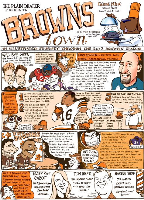 Browns Town A Graphic Look Ahead To The Ravens Game On Sunday