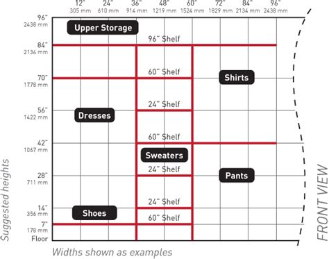 Good guide for planning a closet | Billy bookcase, Closet built ins, Closet bedroom