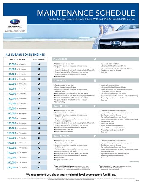 Maintenance Schedule Willowdale Subaru