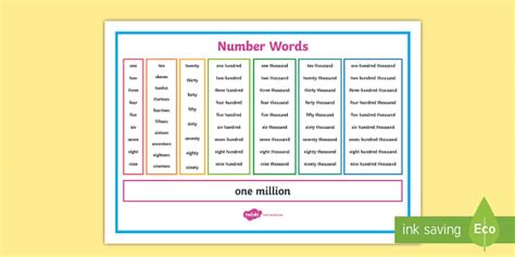 Number Words To 1000000 Word Mat Teacher Made Twinkl