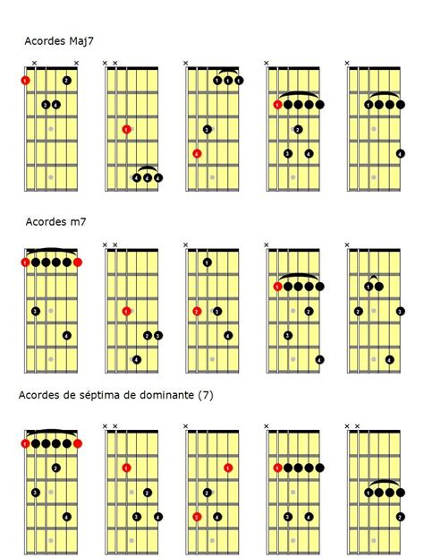Acordes de guitarra Los acordes de séptima Clases de Guitarra Online