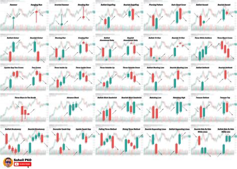 Candlestick Patterns And Chart Patterns Pdf Available Best Games Walkthrough