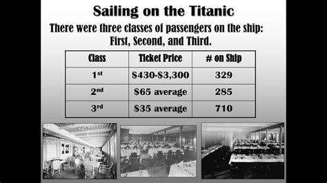 4 20 20 Titanic Classes Youtube