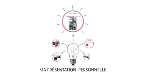 Ma PrÉsentation Personnelle By Cristina Ríos On Prezi