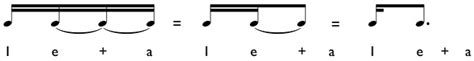 How To Play Dotted Eighth Notes And Sixteenth Note Groupings