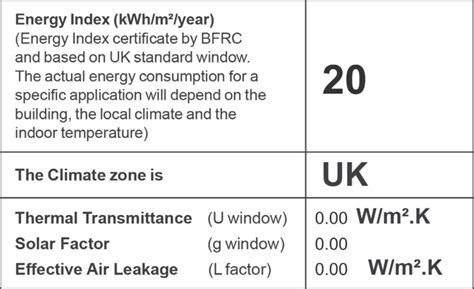 Window Energy Ratings Explained Simply For You