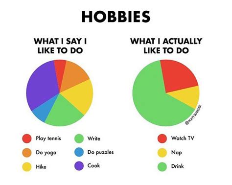 Guy Makes Honest And Funny Charts That Sum Up Our Lives And Here Are