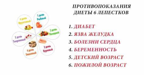 Лепестковая диета меню Лепестковая диета для похудения: меню диеты «6 лепестков» Лепестковая диета для похудения: меню диеты «6 лепестков» Лепестковая диета меню