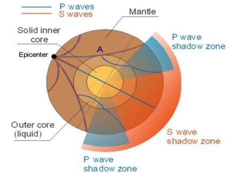 Earthquakes And Volcanoes Ppt Download