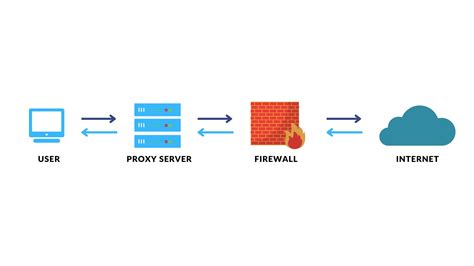 Proxy Servers Everything You Need To Know Jones It