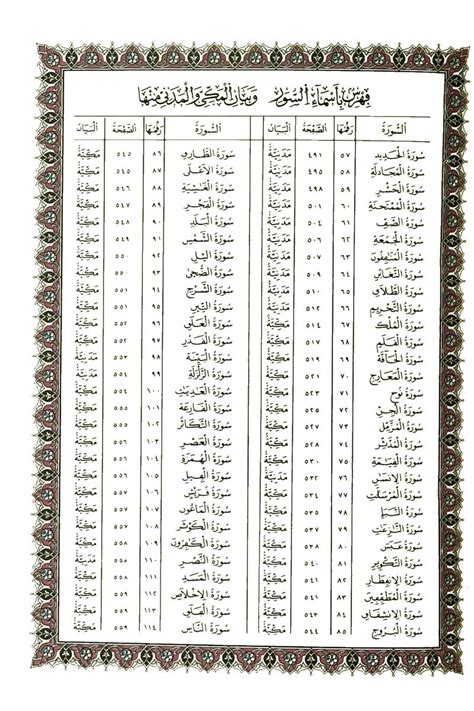 Goodreads helps you keep track of books you want to read. فهرس السور