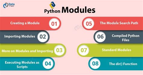 Advance Python Modules How To Create And Import With Dir Function